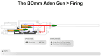 Aden gun firing 30mm ammunition