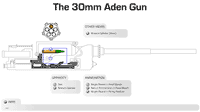 30mm Aden gun