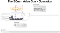 Aden gun operation
