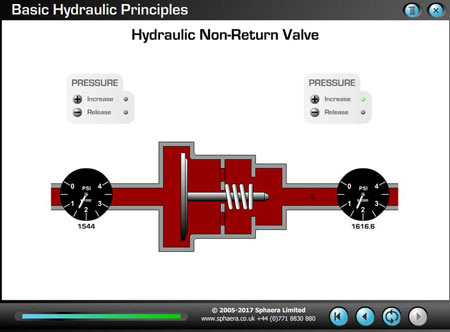 Interactive Hydraulic NRV (Non-Return Valve)