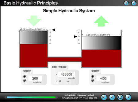 Interactive CBT for a Simple Hydraulic System (Bramah Press)