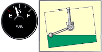 Float actuated fuel contents gauging