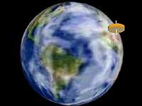 Apparent wander caused by the Earth' s rotation