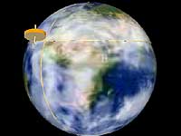 Transport wander caused by moving around the Earth