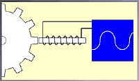 Phonic Wheel