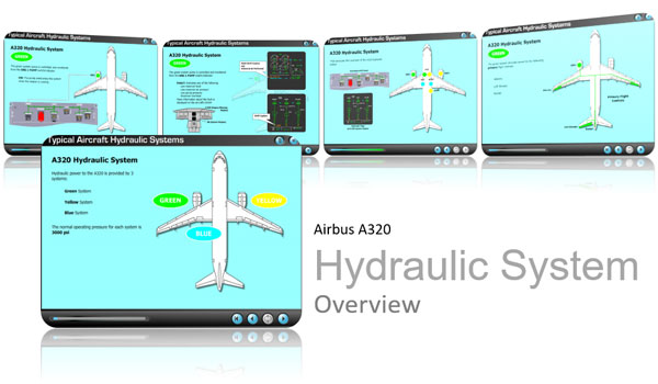 Airbus A320 Hydraulics System CBT