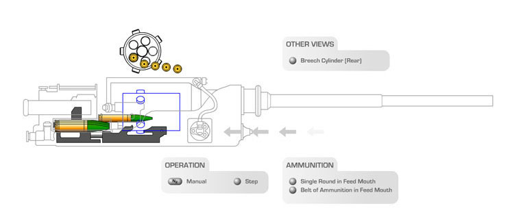 The 30mm Aden gun during loading