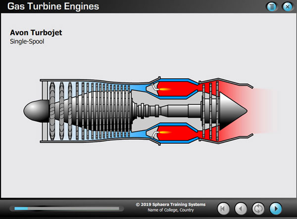 Avon Turbojet Single Spool Gas Turbine Engine