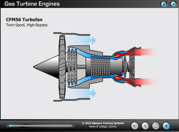 CFM56 Turbofan Twin Spool Gas Turbine Engine