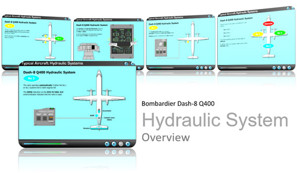 Dash-8 Q400 Hydraulics System CBT