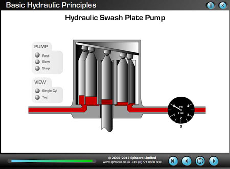 Hydraulic Swash Plate Pump
