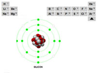 The elements in the periodic table