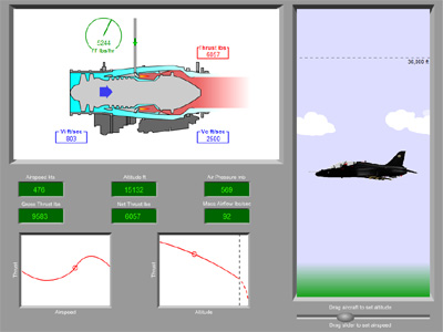 Engine altitude trainer showing effect of altitude and airpseed on engine performance