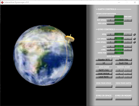 Gyroscope on a meridian at 90° longitude