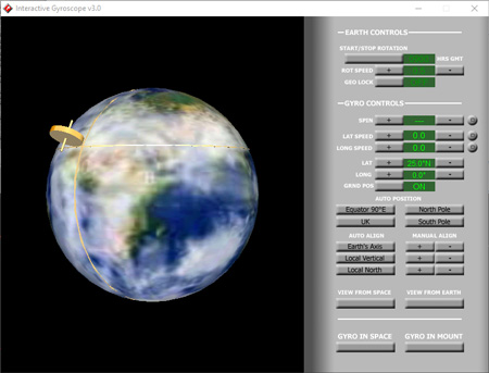 Gyroscope on prime meridian aligned to local North