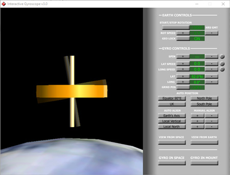 Gyroscope topple around horizontal axis