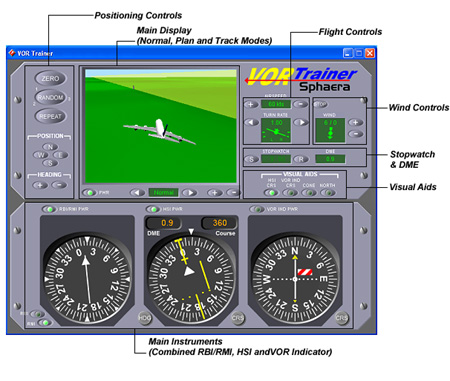 VOR Trainer Layout of Switches and Indicators