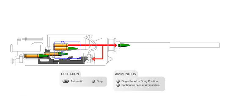 Aden Gun Firing